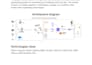 build python etl and data engineering pipelines